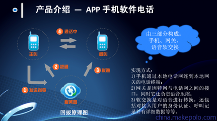 美阳免费网络电话 三网通用的通讯新选择